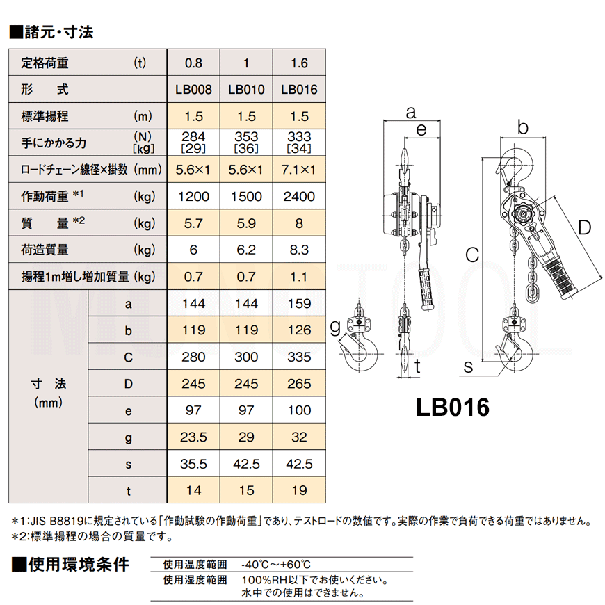 キトー レバーブロック LB016 1.6t L5型 キトー KITO 通販｜モノツール