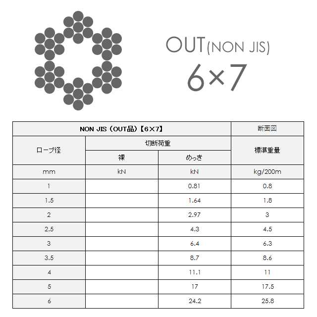 OUTC[ bL(G/O) 6x7 2.5mm Jbg̔