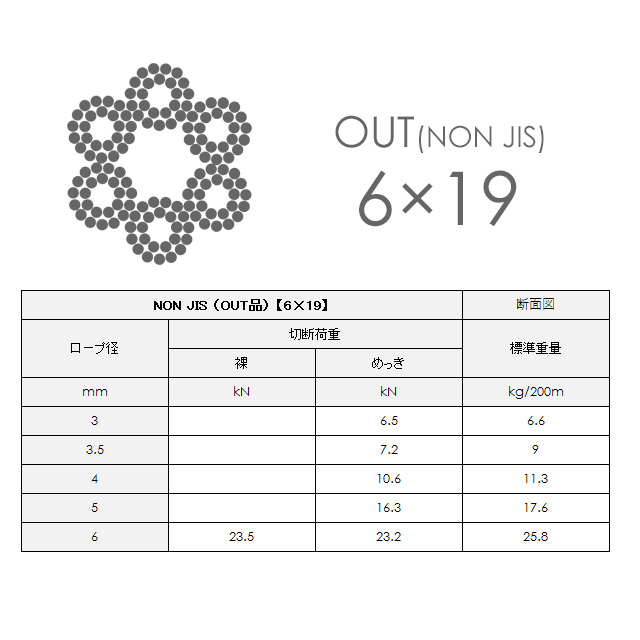 OUTC[ (O/O) 6x19 6mm(2) Jbg̔