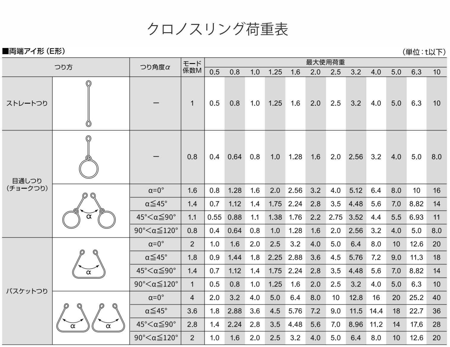 長さ・金具を自由に選べる2本吊りベルトスリング 日本製 最大使用荷重
