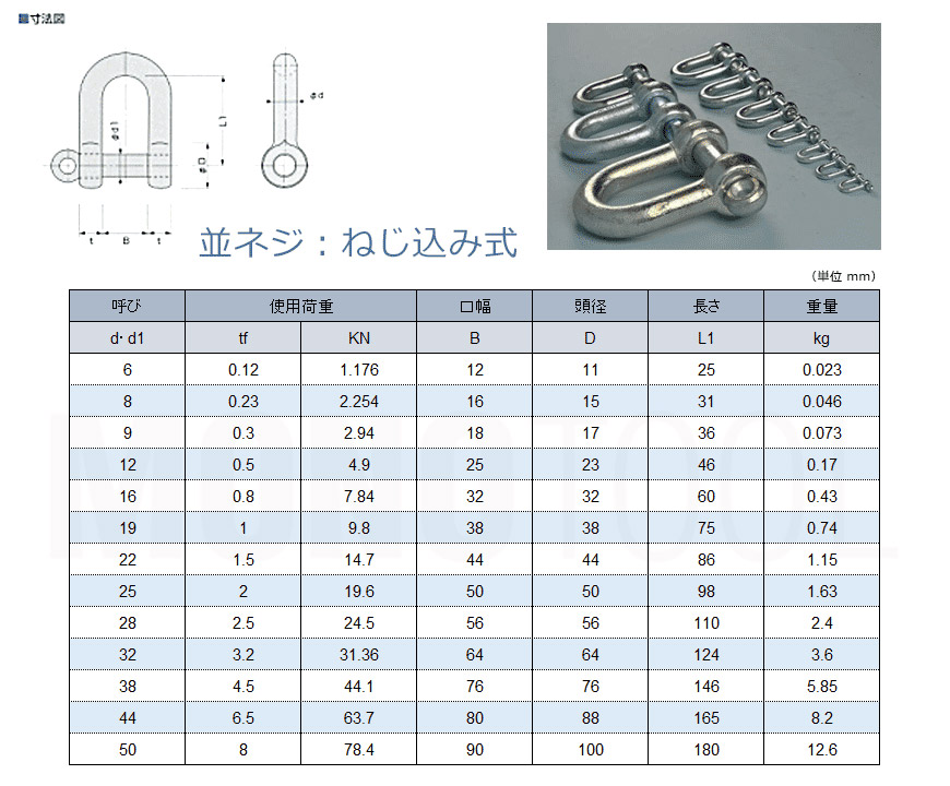 格安SALEスタート！ 日本JIS規格SCシャックル クロ M級 使用荷重1.25T
