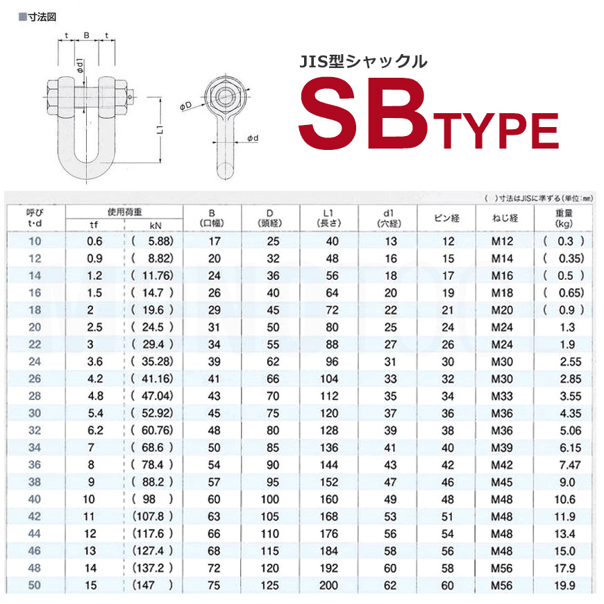 オープニング ステンレスJIS規格シャックル SC-14 使用荷重1.2t 日本製