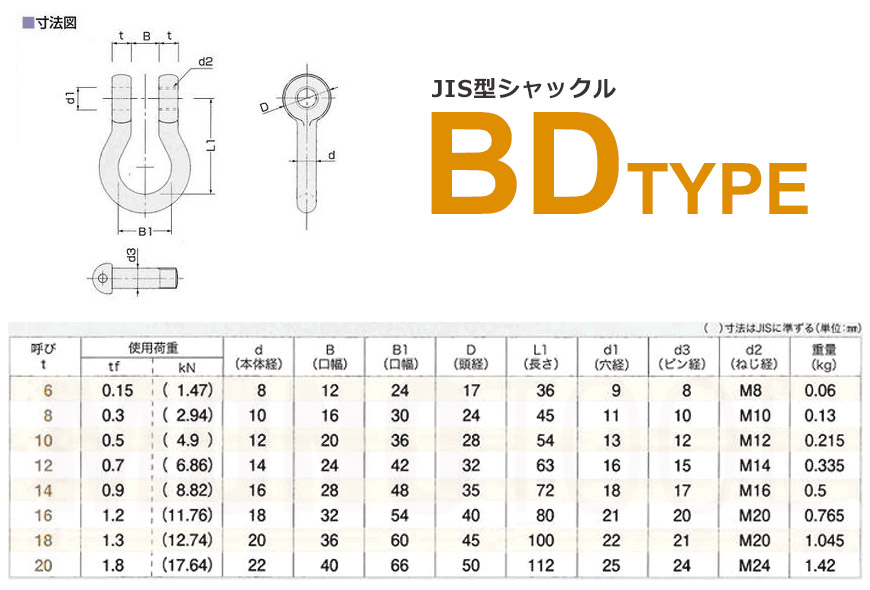 JIS型シャックル BDシャックル BD8 黒 BDタイプ 通販｜モノツール