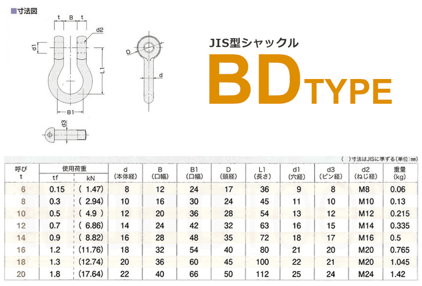 人気メーカー・ブランド 日本JIS規格SCシャックル クロ M級 使用荷重4T