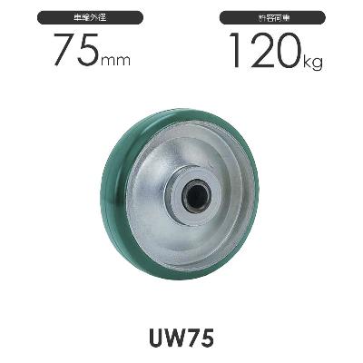 ヨドノ ウレタンゴム車輪 UW型 UW75 車輪外径75mm