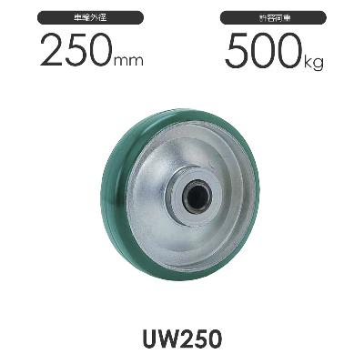 ヨドノ ウレタンゴム車輪 UW型 UW250 車輪外径250mm