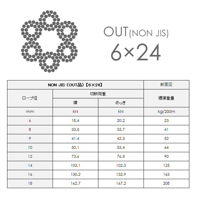 OUTC[[v En 6~24 12mm 200m