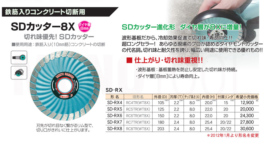 三京ダイヤモンド工業 SDカッター8X SD-RX4 105mm～107mm 通販｜モノツール
