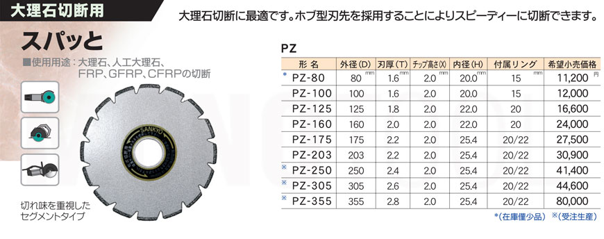 三京ダイヤモンド工業 スパッと PZ-160 160mm 通販｜モノツール
