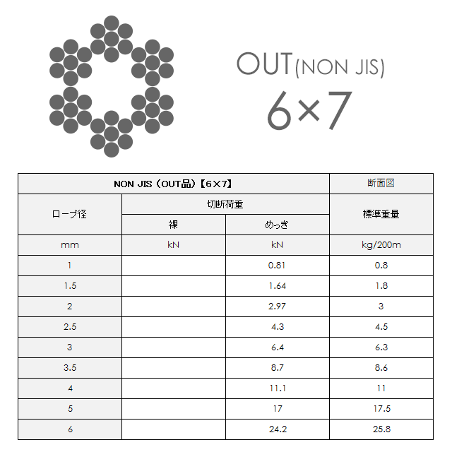 OUTC[[v bL 6~7 3mm 200m