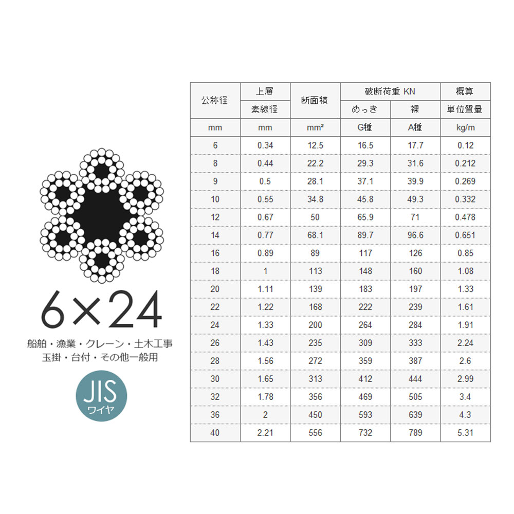 お買い得 日本JIS規格ワイヤロープIWRC6×Fi29O O 裸 B種 径10mm 長さ100m