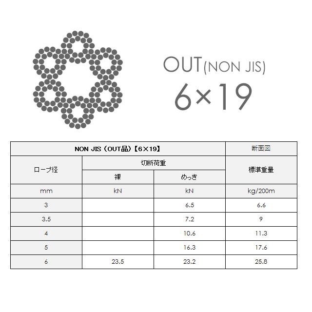 OUTC[[v bL 6~19 3mm 200m