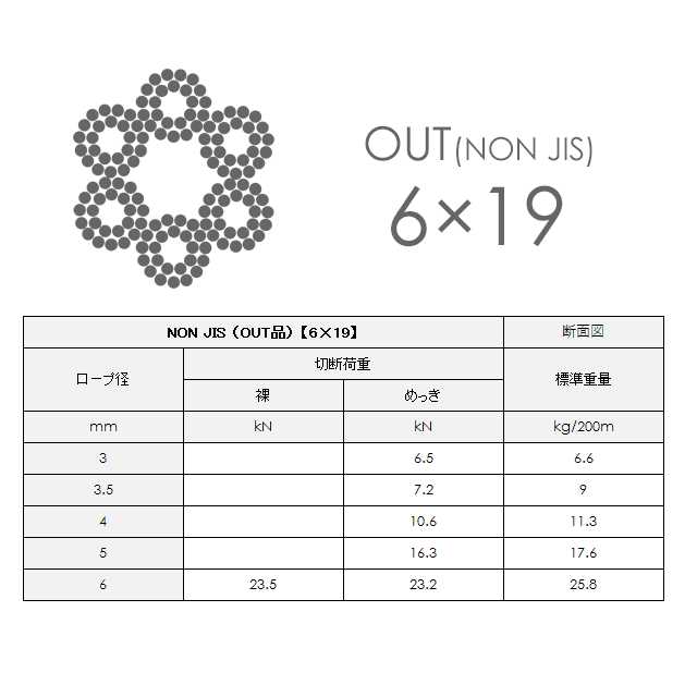 日本JIS規格ワイヤロープ6×24G O めっき G種 径12mm 長さ50m 通販