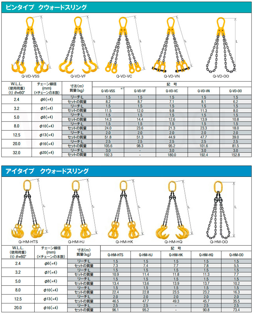 □象印 チェーンスリング(ピンタイプ)4本吊り・5.1t 4TH8(3901939