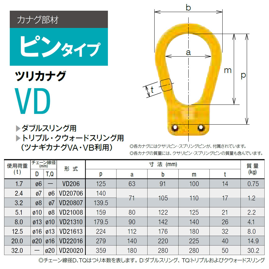 キトー VD20807 ツリカナグVD チェンスリング（ピンタイプ）チェーン径 