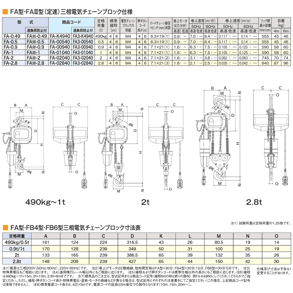 象印 電気チェーンブロック FA型 FAIII型（定速式） FA-1（FA-01030） FAIII-1（FA3-01030） 1t 標準揚程3.0m 三相200V用