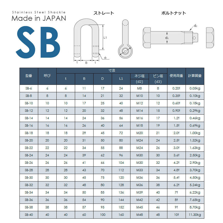 ステンレスJIS規格シャックル SB-16 使用荷重1.5t