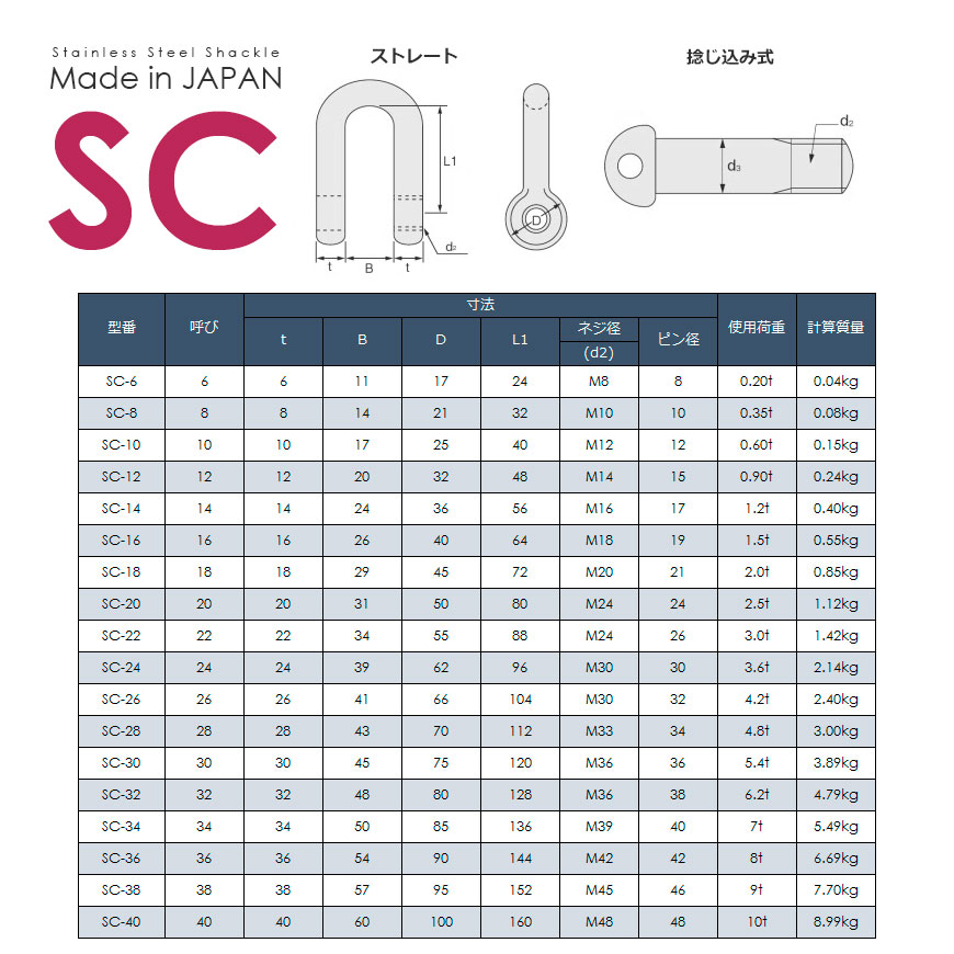 ステンレスJIS規格シャックル SC-22 使用荷重3t SC型 通販｜モノツール