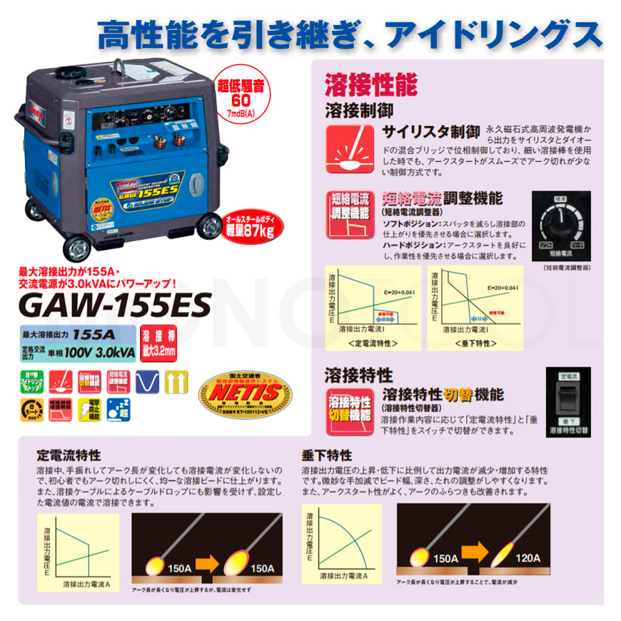 f[ Denyo GAW-155ES GAW155ES K\GWnڋ@ Kpnږ_Fa2.0`3.2mm