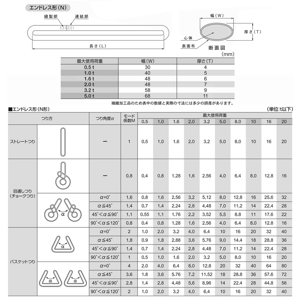 長さを自由に選べる日本製ソフトスリングエンドレス形（N型）使用荷重0.5t