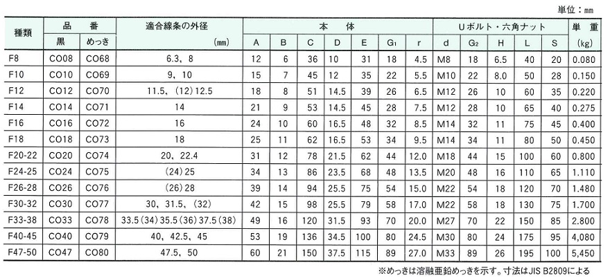 K10(10金)YG線径0.35ナマシワイヤー50cm送料込　K10素材　パーツ