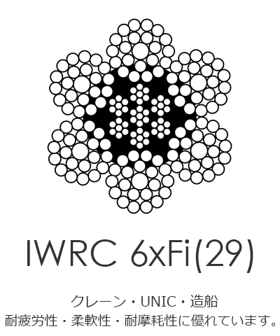 IWRC 6xFi(29) 黒・生地(O／O)