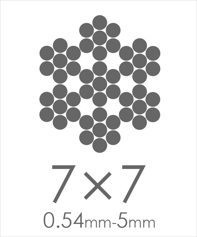 7×7 (0.54mm〜5mm)